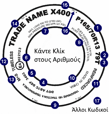 tire image map - click on a number in order to see the analytical description page for the number you selected and clicked.
